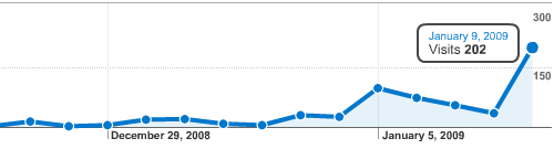 2009-01-09-analytics