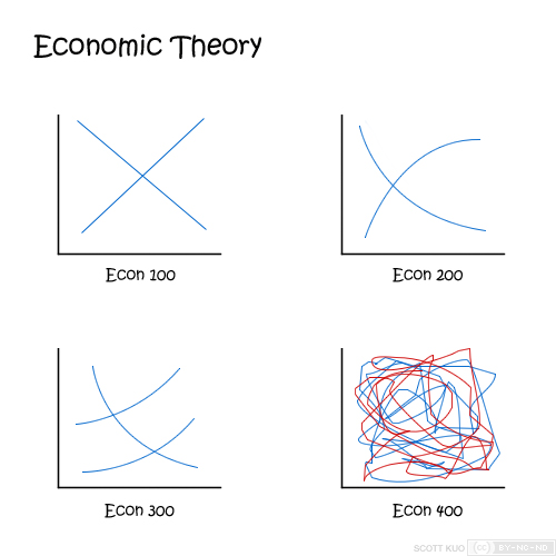 Economic Theory